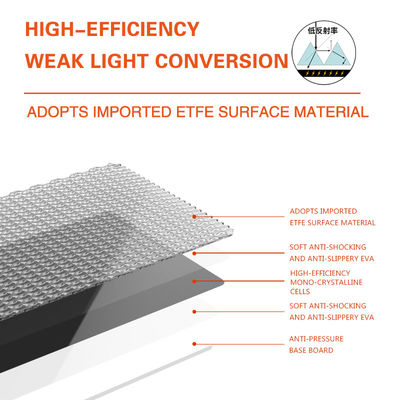 Outdoor Portable Solar Module 24V 100w Foldable Solar Panel Untuk Perjalanan