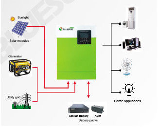 Penggunaan Rumah 5.5KW Off Grid sistem surya 220/230V Solar Inverter dengan hijau
