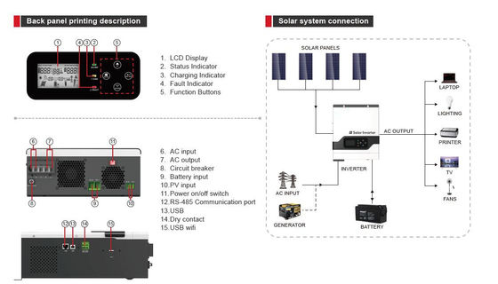 Seri FT1800 VPM (1-3KW) Frekuensi Tinggi Off Grid Solar Inverter MPPT dengan putih