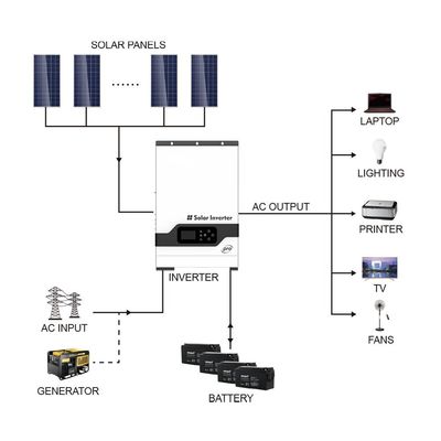 Penggunaan Rumah 5.5KW Off Grid Inverter Hybrid 220/230V Inverter Surya dengan warna putih