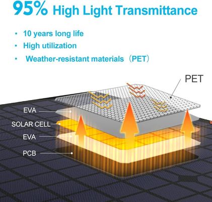 Trickle Motorhome Solar Battery Charger Pack 30W 12V