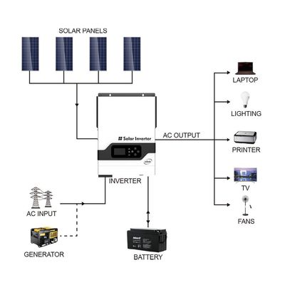 FT1800 VHM Series (2-5.5KW) Frekuensi Tinggi Off Grid Solar Inverter (PV: 145V) dengan warna putih