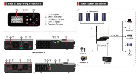 FT1800 VHM Series (2-5.5KW) Frekuensi Tinggi Off Grid Solar Inverter (PV: 145V) dengan warna putih
