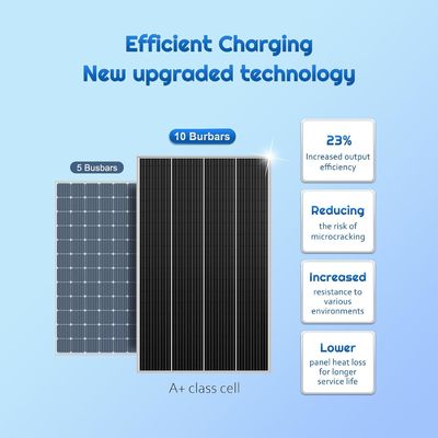 Sel panel surya monocrystalline PV kaku 12V 180W Kompak