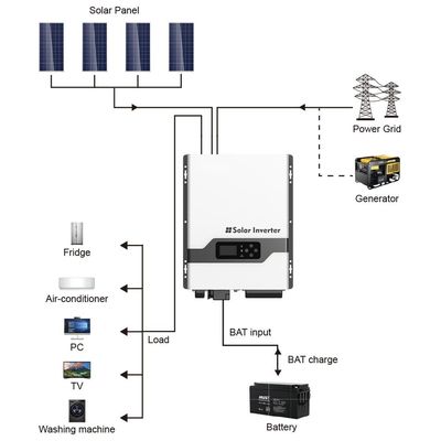 FT3300 frekuensi tinggi Inverter Solar Split Phase dengan warna putih untuk rumah di luar ruangan