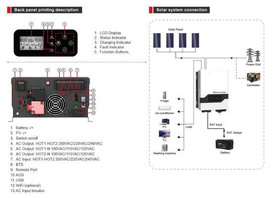 FT3300 frekuensi tinggi Inverter Solar Split Phase dengan warna putih untuk rumah di luar ruangan