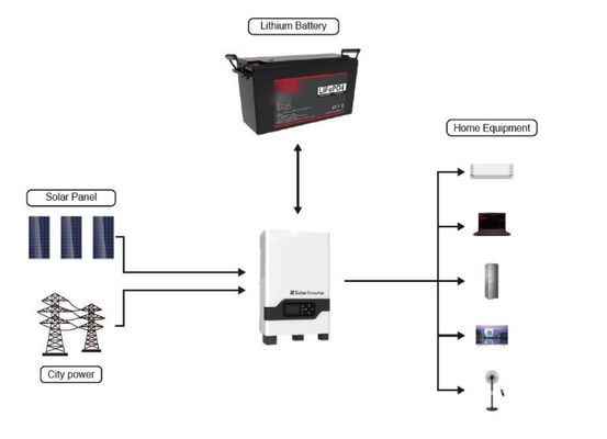 12v 200Ah LiFePO4 Lithium Baterai Surya 640Wh 1280Wh 2560Wh FT1500