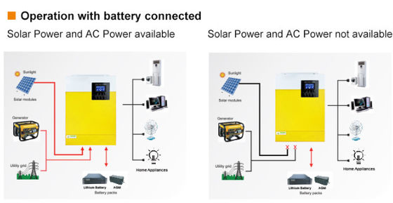 FT3000 Off Grid Inverter Pure Sine Wave Solar Inverter 3KW 110/120VAC dengan warna kuning