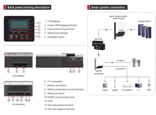 FTPC1800F Series (60/80/100A) Off Grid Solar Inverter MPPT Controller dengan warna putih