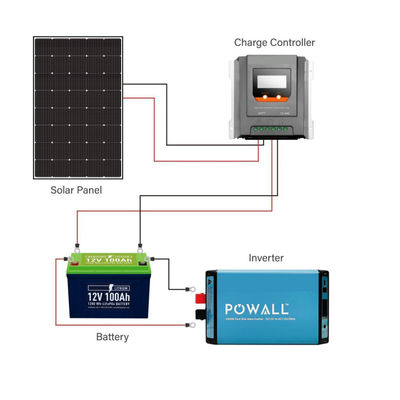 250W 15V Monocrystalline Flexible Solar Panel untuk RV Marine