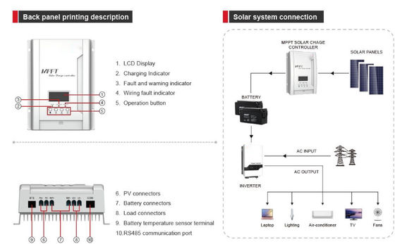FTPC1800A Series (30/40A) MPPT Solar Charge Controller dengan warna putih untuk rumah atau luar ruangan