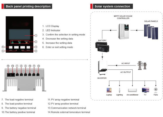 FTPC1600A Series (20/30/40A) MPPT Solar Charge Controller dengan warna biru untuk digunakan di rumah