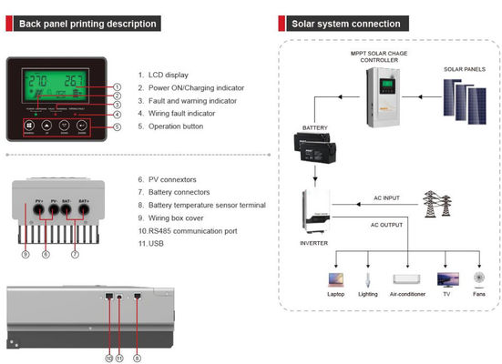 FTPC940 Series (60/80A) Off Grid Solar Inverter MPPT Controller dengan warna putih