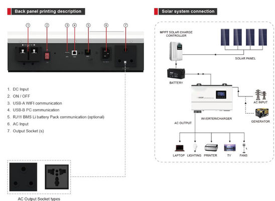 Seri FTEP600 PLUS (600W) Inverter daya frekuensi tinggi / pengisi daya dengan warna putih