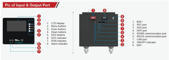 FTLP1280 OEM 200ah Lithium Baterai Surya 48v Dengan FTLP1280 Seri dengan hitam