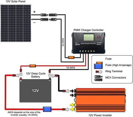 100W 12V 9BB Photovoltaic Balkon Panel Surya Untuk RV Mobil Mobil Kapal Laut