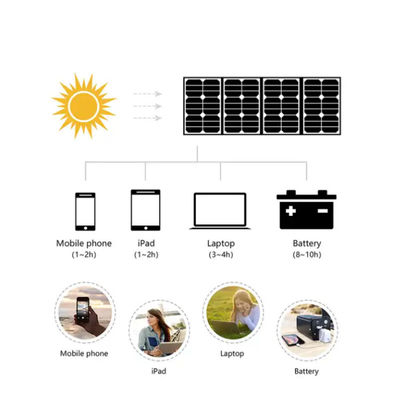 Waterproof Off Grid Solar Blanket Dengan MPPT Regulator USB Charger 15w