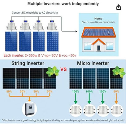 FTBSM500 On-Grid Micro Solar Inverter 500w 600w 700w Solar Pv Micro Inverter