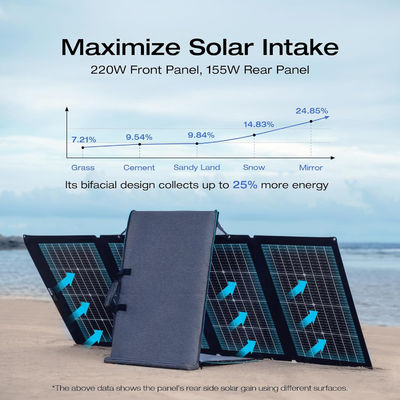 220 Watt Panel Surya Portable Lipat Bifacial Monocrystalline Untuk Luar Ruang