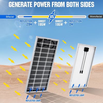Kit Panel Surya Monokristalin MPPT Off Grid 400 Watt 12V
