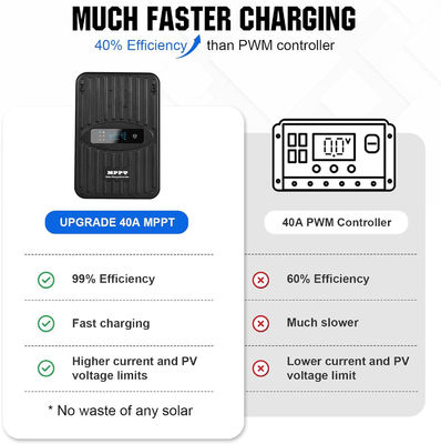Kit Panel Surya Monokristalin MPPT Off Grid 400 Watt 12V
