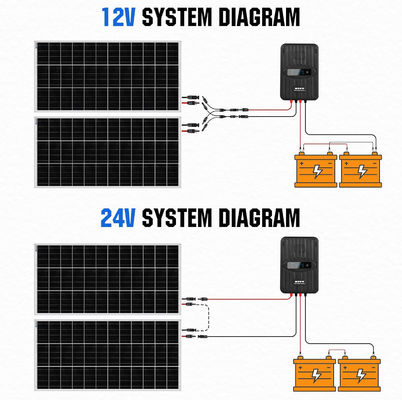 Kit Panel Surya Monokristalin MPPT Off Grid 400 Watt 12V