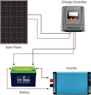 250W 15V Monocrystalline Sloar Panel PV Modul Off Grid Ringan