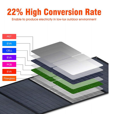 Fast Charge Solar Monocrystalline Pv Module 12V 40w Untuk Camping Luar Ruang