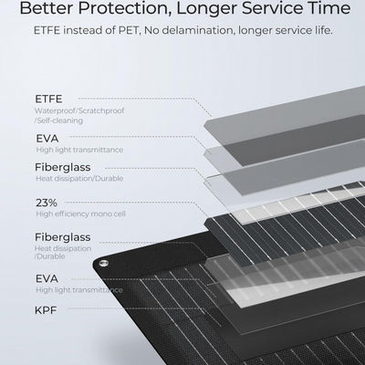 ETFE Hitam 100 Watt Panel Surya Monocrystalline Fleksibel Sel Surya untuk kapal pesiar,camper,RV, 4WD