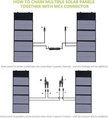 Polycrystalline Portable Solar Panel 140W Untuk Laptop Seluler