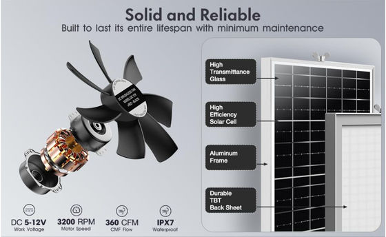 FTBM22 Solar Powered Fan, Solar Fan Kit dengan Panel Surya 22W IP67 Waterproof