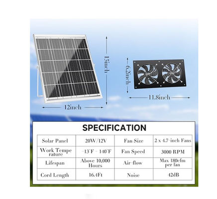 FTB20 Outdoor Solar Panel Kit Powered Exhaust Fan Untuk Coop Ayam IP65 Waterproof