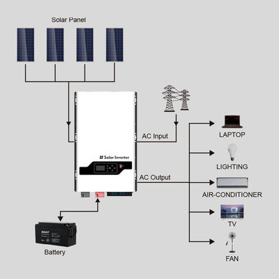 8KW-12KW Hybrid Off Grid Solar Inverter MPPT Untuk Rumah RV Truck