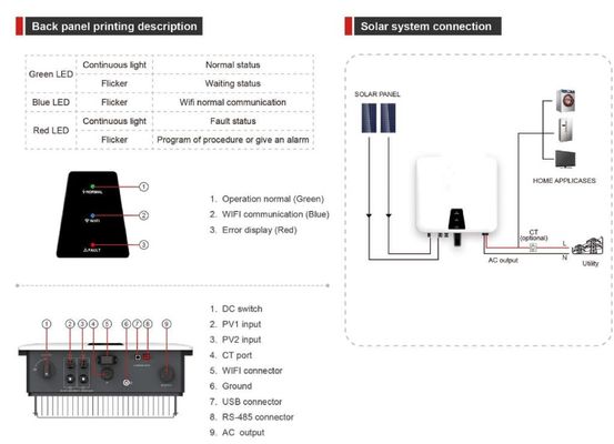 Panel Surya 360V Inverter Surya Mikro Pada Grid IP66 Waterproof